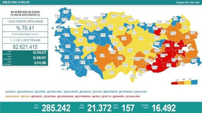 13 Ağustos koronavirüs tablosu açıklandı