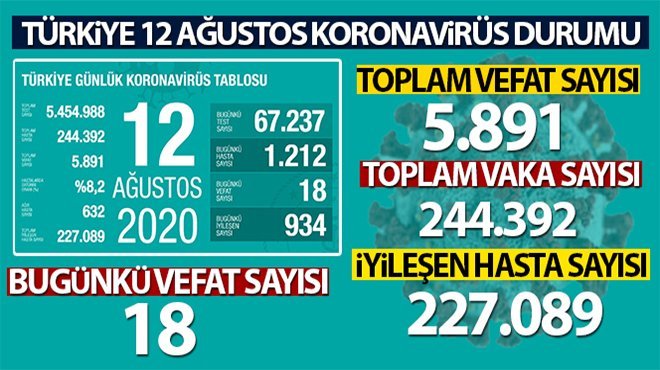 24 saatte  18 kişi hayatını kaybetti