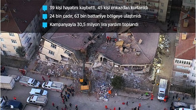 AFAD: Depremde 39 kişi hayatını kaybetti