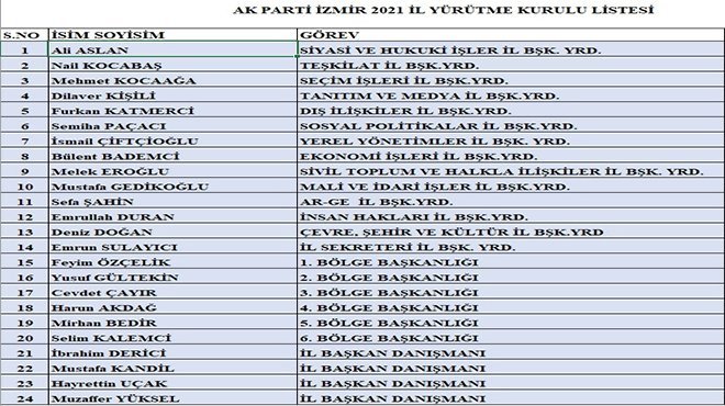 AK Parti İzmir’de Yürütme Kurulu belli oldu