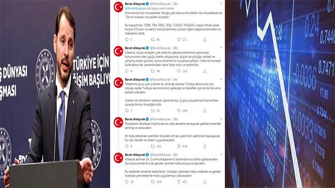 Bakan Albayrak: Tüm sektörleri kapsayan destek ve önlem uygulanacak
