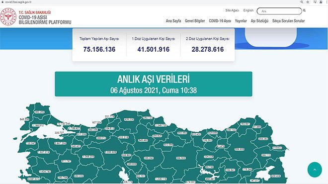 Bakan Koca: 75 Milyon Doz aşı yapıldı