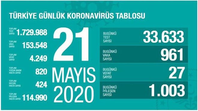 Bakan Koca azalıyor dedi