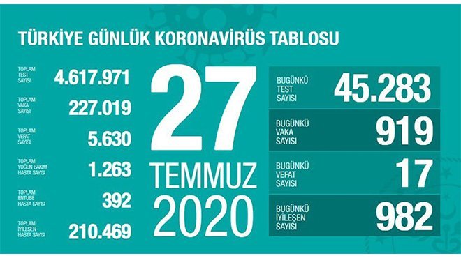 Bakan Koca can kaybı ve vaka sayısını açıkladı!