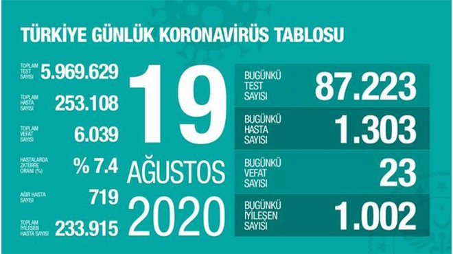 Bakan Koca'dan Bilim Kurulu toplantısı sonrası önemli açıklamalar