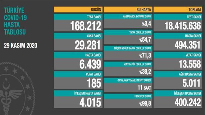 Bakan Koca'dan flaş çağrı