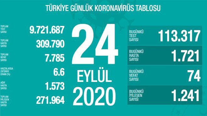 Bakan Koca koronavirüste durumunu paylaştı