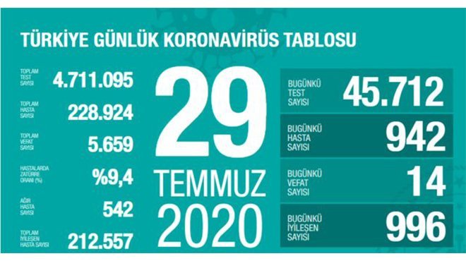 Bakan Koca Kurban Bayramı kurallarını açıkladı