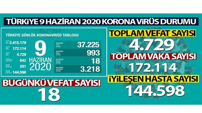 Bakan Koca: Normal olan, tedbirdir