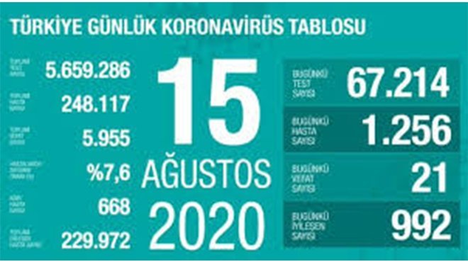 Bakan Koca: Son 45 günün en yüksek pozitif tanısı 