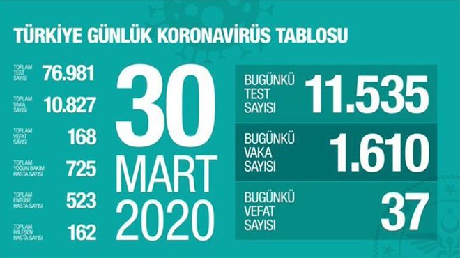 Bakan Koca, son durumu açıkladı!