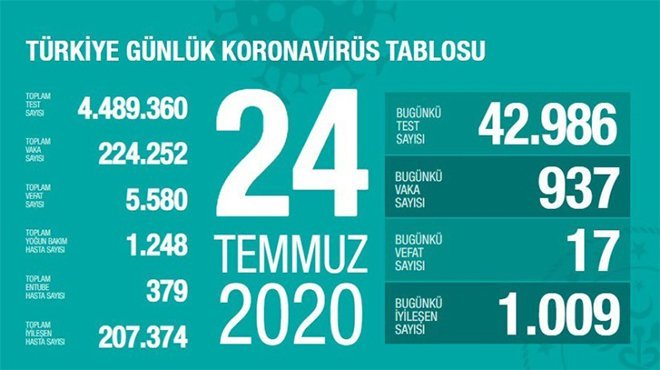 Bakan Koca son rakamları açıkladı 