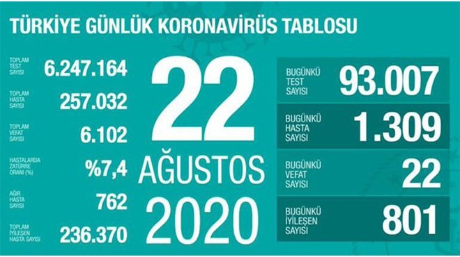 Bakan Koca: Tedbir alalım