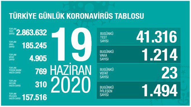 Bakan Koca: Tedbir, karşılıklı olursa sonuç veriyor