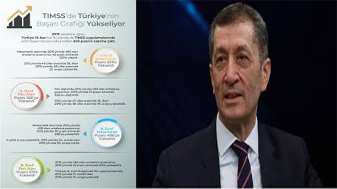 Bakan Selçuk: TIMSS 2019'da ilk kez 500 puanın üzerine çıktık