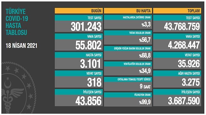 Can kaybı 36 bin 267'ye yükseldi