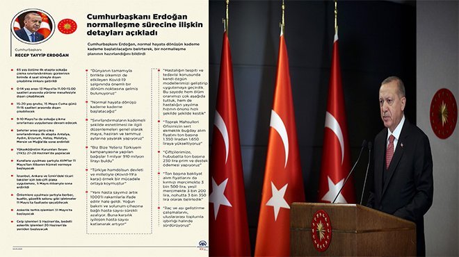 Cumhurbaşkanı Erdoğan: Normal hayata dönüşü kademe kademe başlatacağız