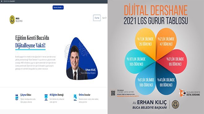 Dijital Dershane’nin öğrencileri LGS’de zirvede