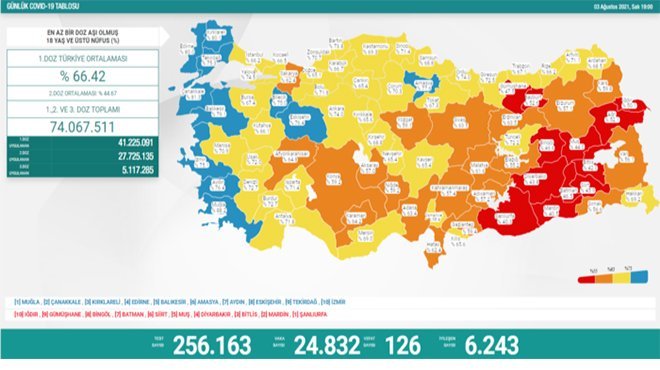 Güncel corona virüsü rakamları açıklandı