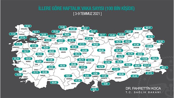 Haftalık Covid-19 vaka sayısı açıklandı