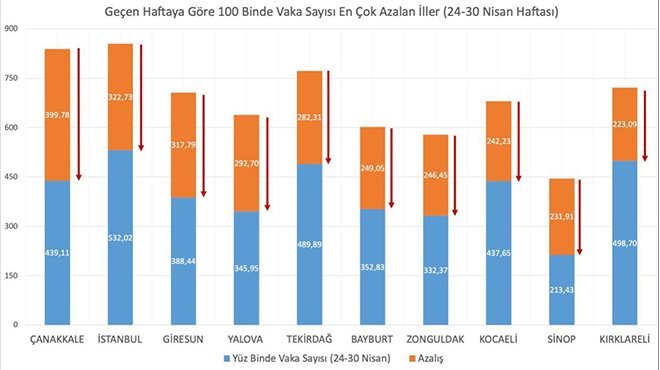 İL İL YENİ VERİLER AÇIKLANDI