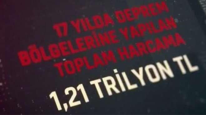 İletişim Başkanlığı deprem harcamaları paylaşımı yaptı