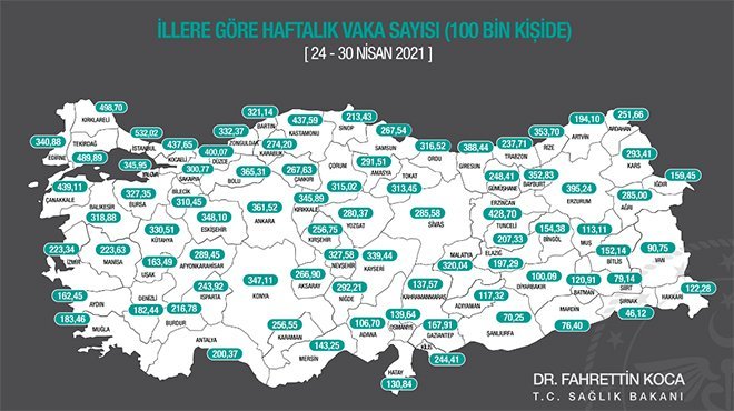 İllere göre haftalık vaka sayıları açıklandı!