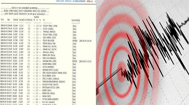 İZMİR MERKEZLİ KORKUTAN DEPREM