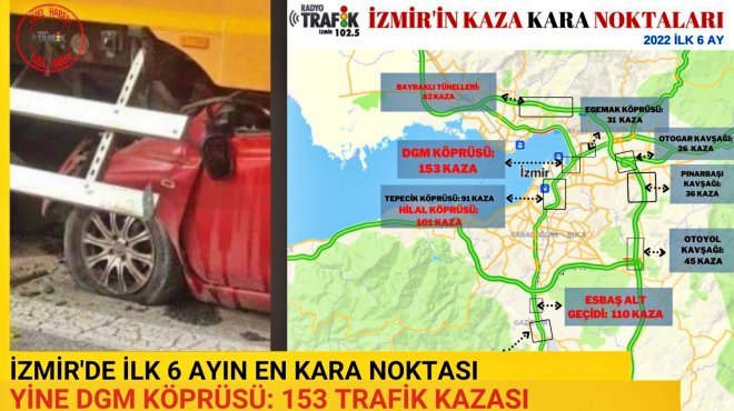 İZMİR’DE YILIN İLK 6 AYININ EN “KARA NOKTASI” YİNE DGM KÖPRÜSÜ