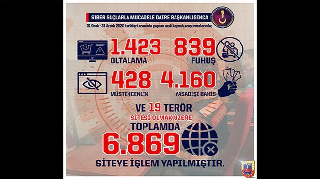 Jandarma Genel Komutanlığından yasadışı sitelere işlem