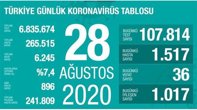 Koca: Aktif hasta sayımız da ağır hasta sayımız da artıyor