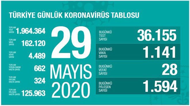 KOCA : KONTROLLÜ SOSYAL HAYATLA RİSKTEN KAÇINALIM