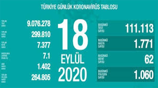 Koca: Sağlık çalışanlarımızın omuzlarındaki yükü azaltmak sorumluluğumuz