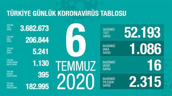 Koca: Salgına karşı kaç kişiyiz?