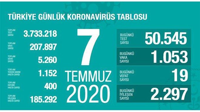  KOCA : TABURCU ETTİĞİMİZ HASTA KADAR YENİ HASTA YATIRIYORUZ