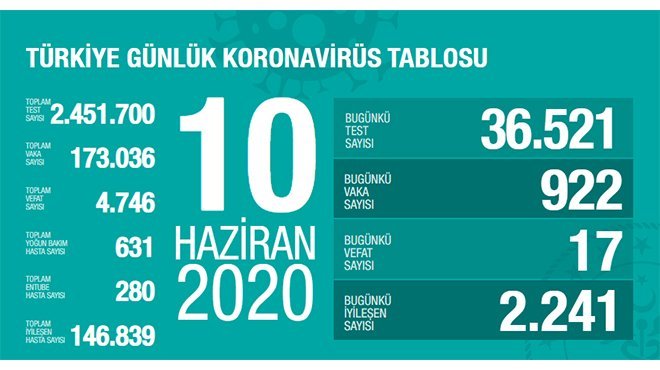 Koca: Tedbirlere uymamız gerekiyor