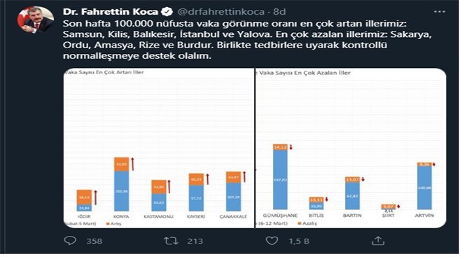 Koca vaka oranı en çok artan ve azalan illeri açıkladı