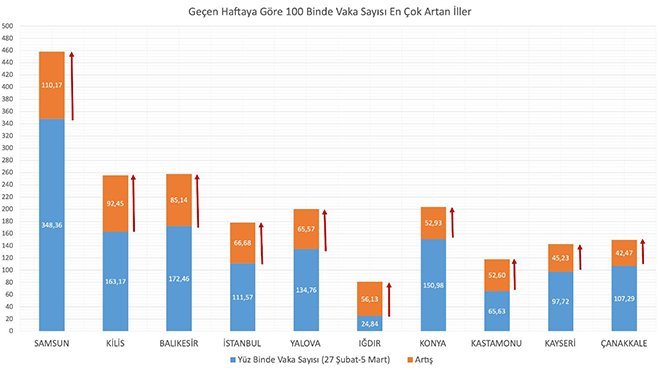 Koca vaka oranlarını açıkladı