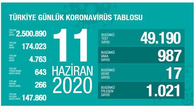 Koca: Virüs gücünü hatalı iyimserlikten alıyor