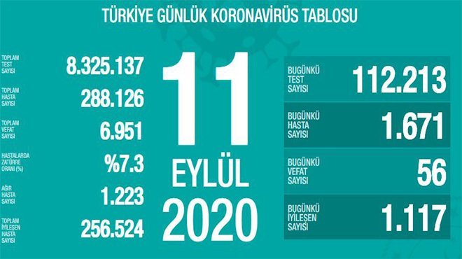 Koca,: Virüsle etkin mücadele ancak birlikte tedbirle mümkün