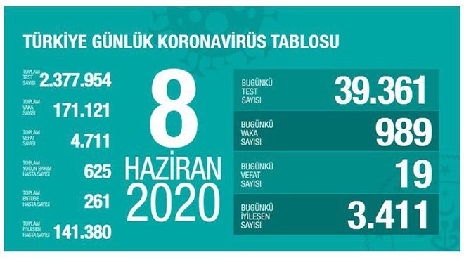 Koca : Yoğun bakım hasta sayısı yükselişte