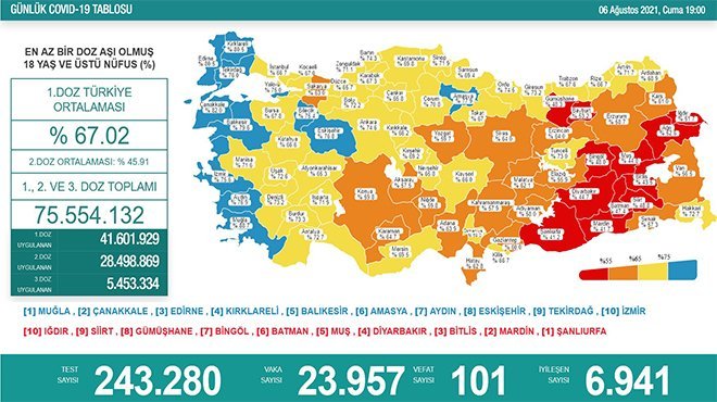 Korona virüsten 101 kişi hayatını kaybetti
