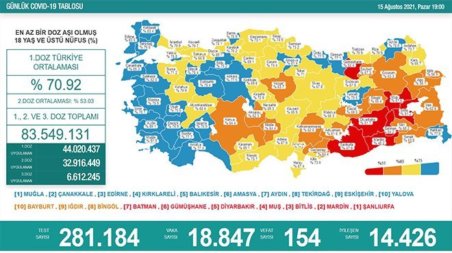 Korona virüsten 15 Temmuz'da 154 kişi hayatını kaybetti