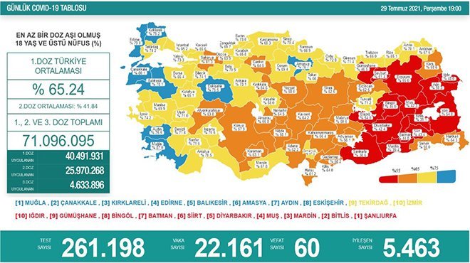 Korona virüsten 60 kişi hayatını kaybetti