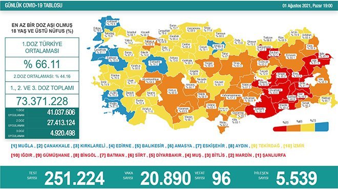 Korona virüsten 96 kişi hayatını kaybetti