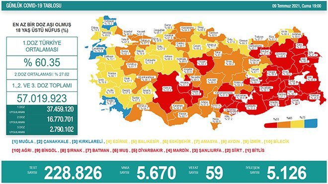 Korona virüsten son 24 saatte 59 kişi hayatını kaybetti