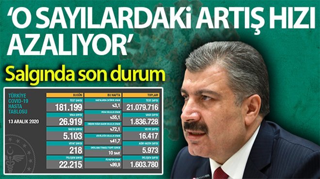 Koronada can kaybı 16 bin 417'ye yükseldi