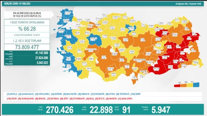 Koronavirüs 2 Temmuz tablosu açıklandı