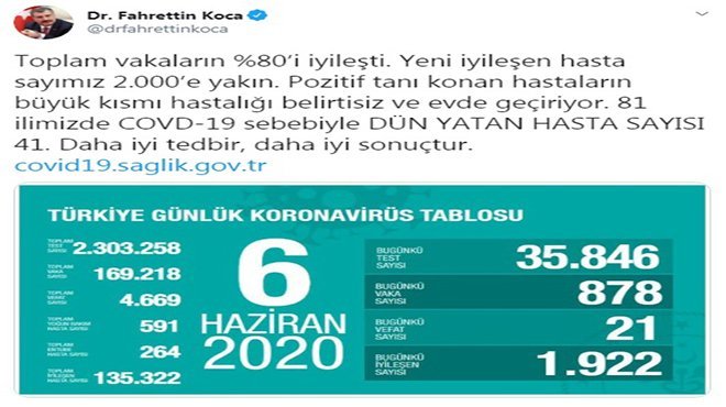 Koronavirüs salgınında can kaybı 4 bin 669'a yükseldi
