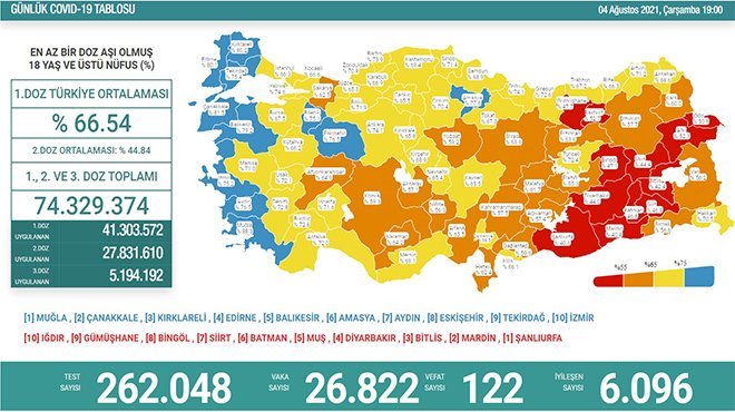 Koronavirüs salgınında günlük vaka sayısı açıklandı